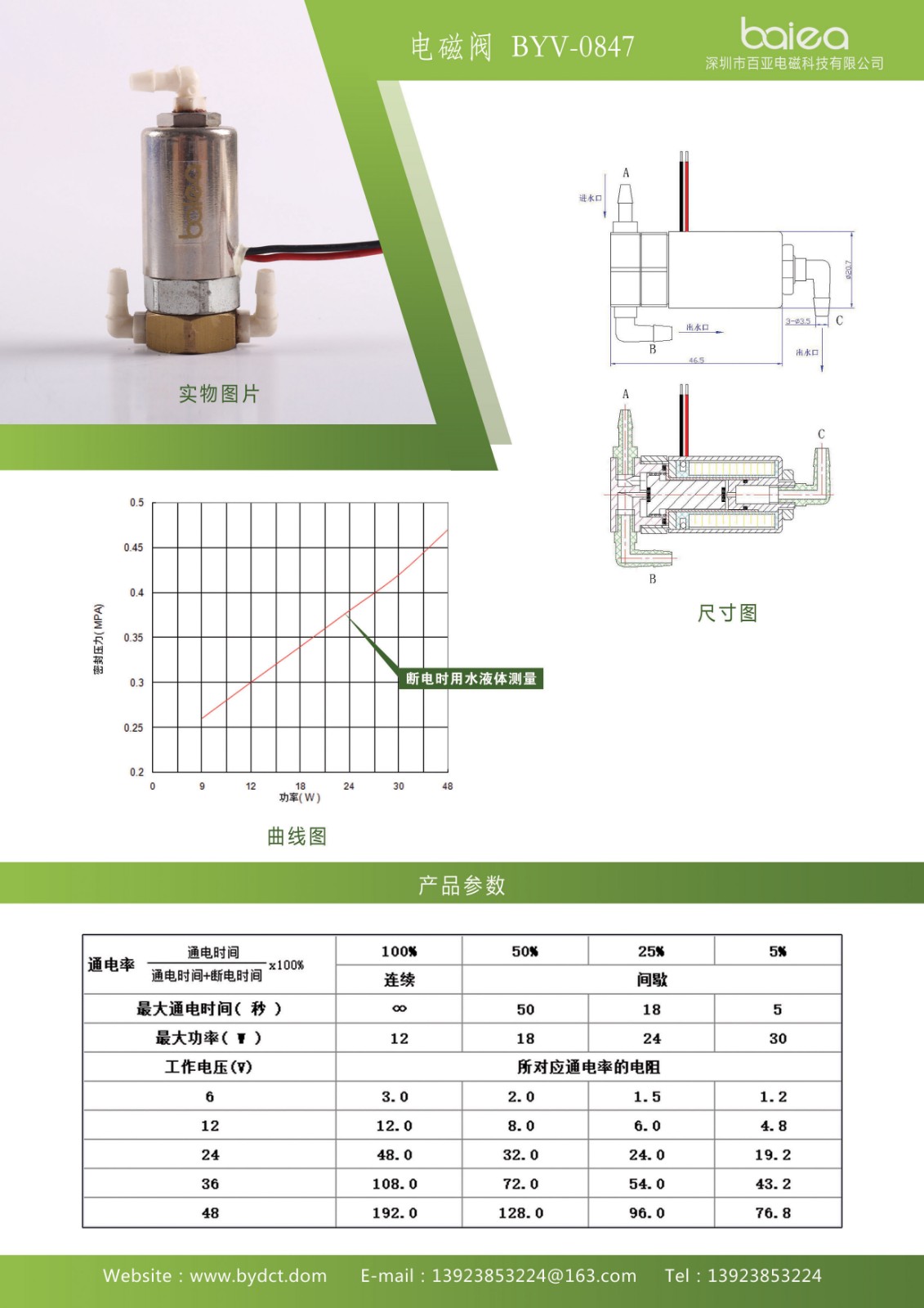 70-電磁閥BYV-0847.jpg