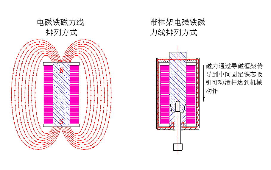 電磁鐵的磁力線.png
