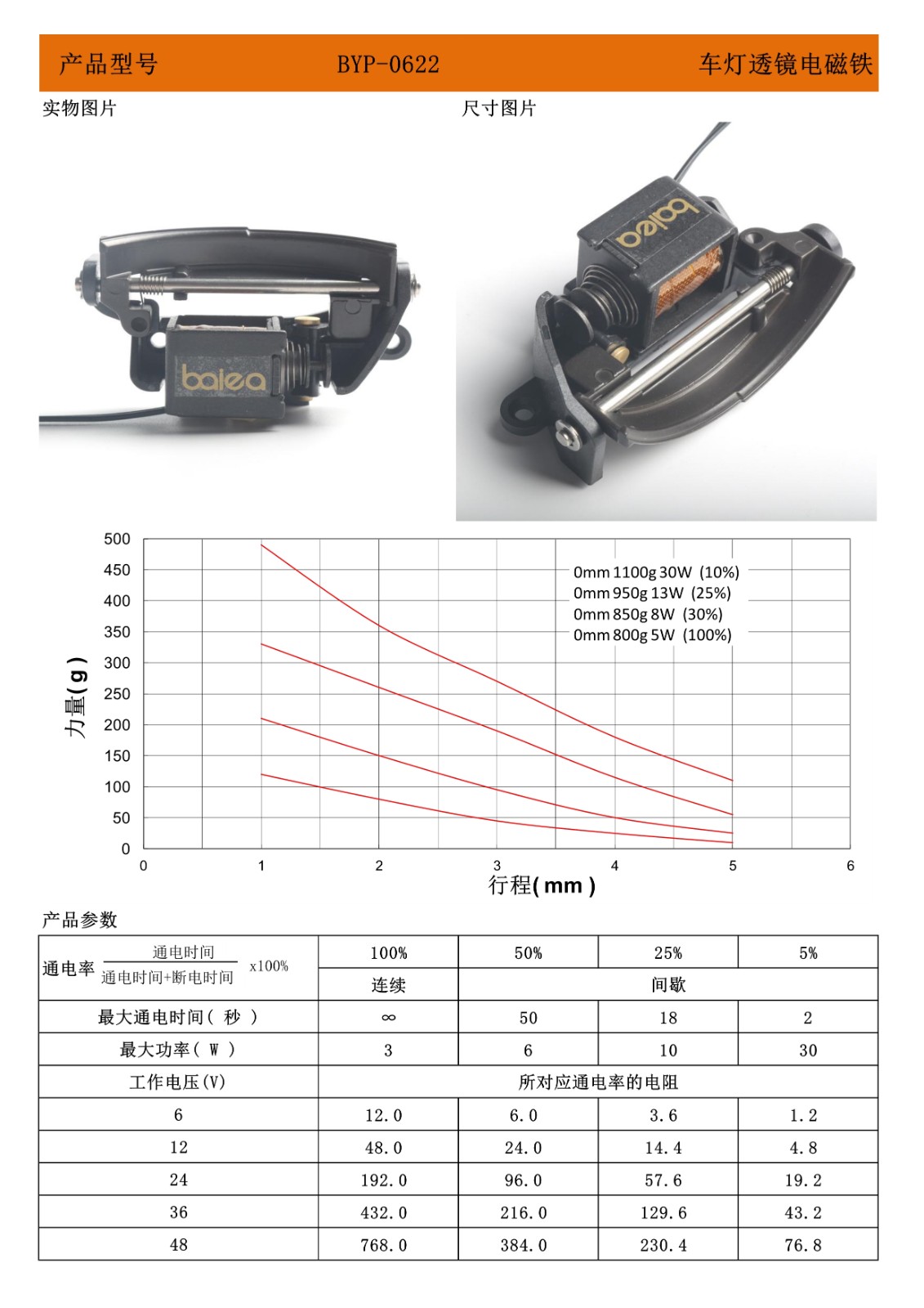 BYP-0622車燈透鏡電磁鐵曲線圖_1.jpg