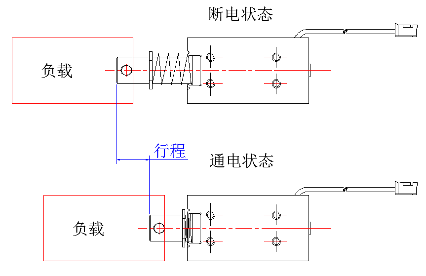 拉式電磁鐵示圖.png