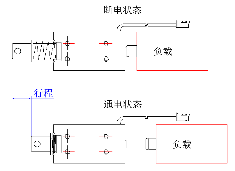 推式電磁鐵示圖.png
