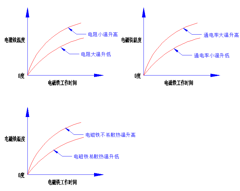 電磁鐵溫升影響因素.png