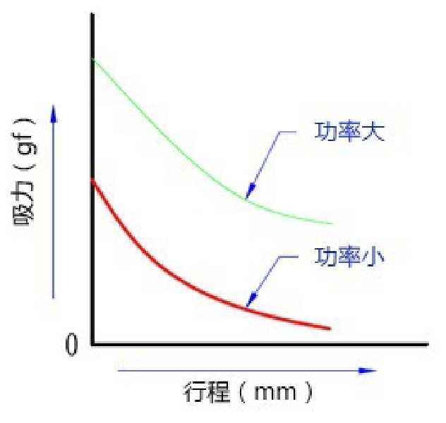 電磁鐵力量因素2.png