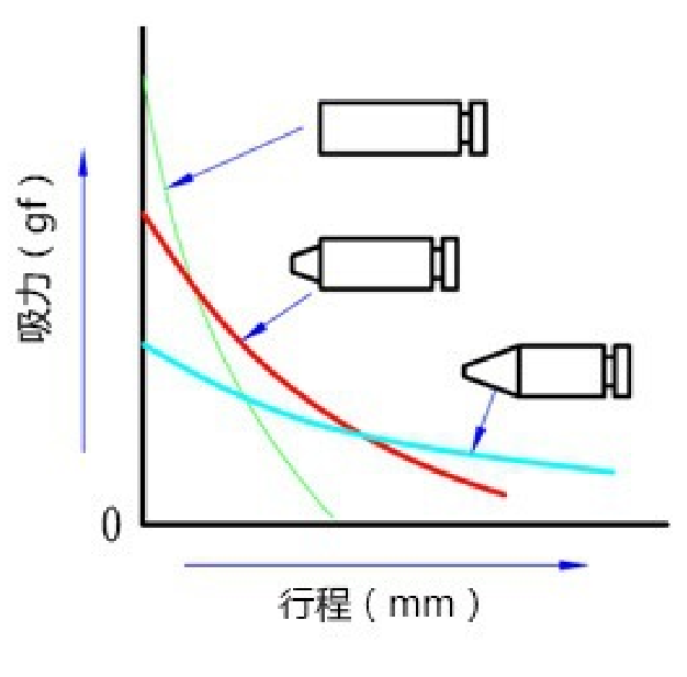 電磁鐵力量因素3.png
