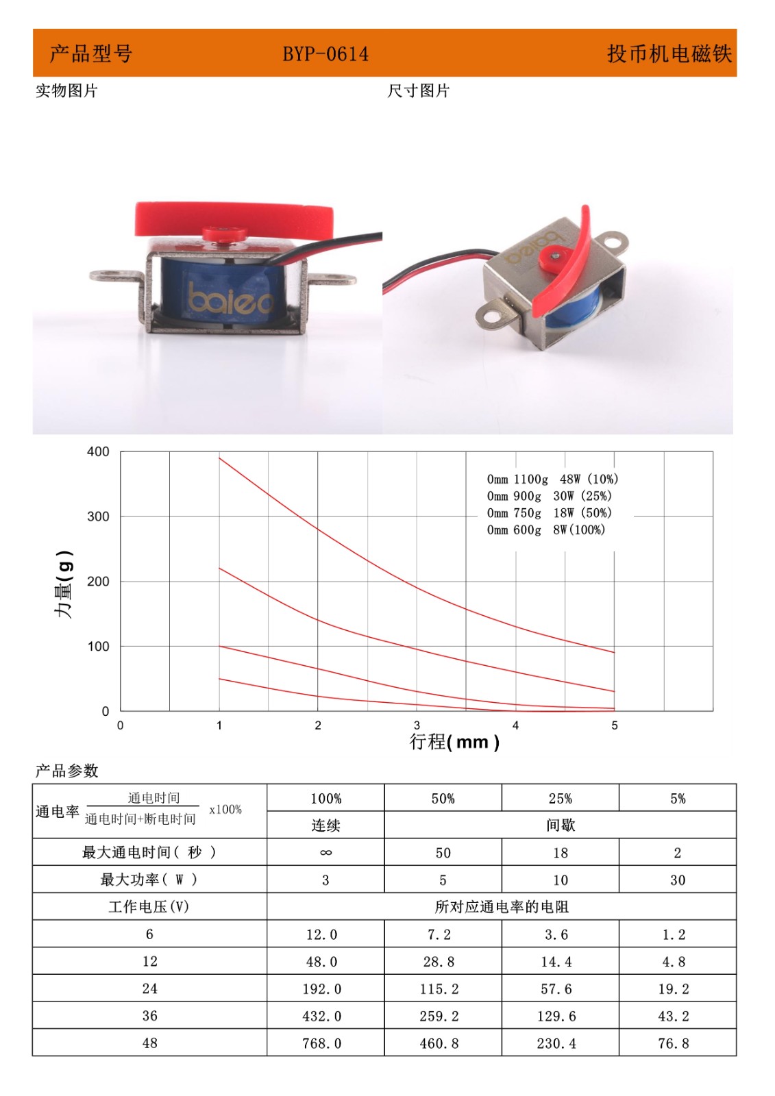 0614投幣機(jī)電磁鐵參數(shù).jpg